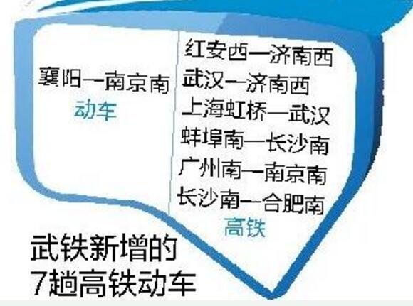 9月10日全国铁路大调图 武铁新增7趟高铁动车