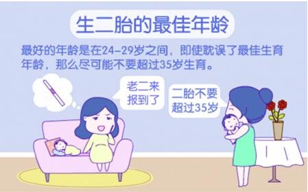 二胎生太早或增加畸形风险